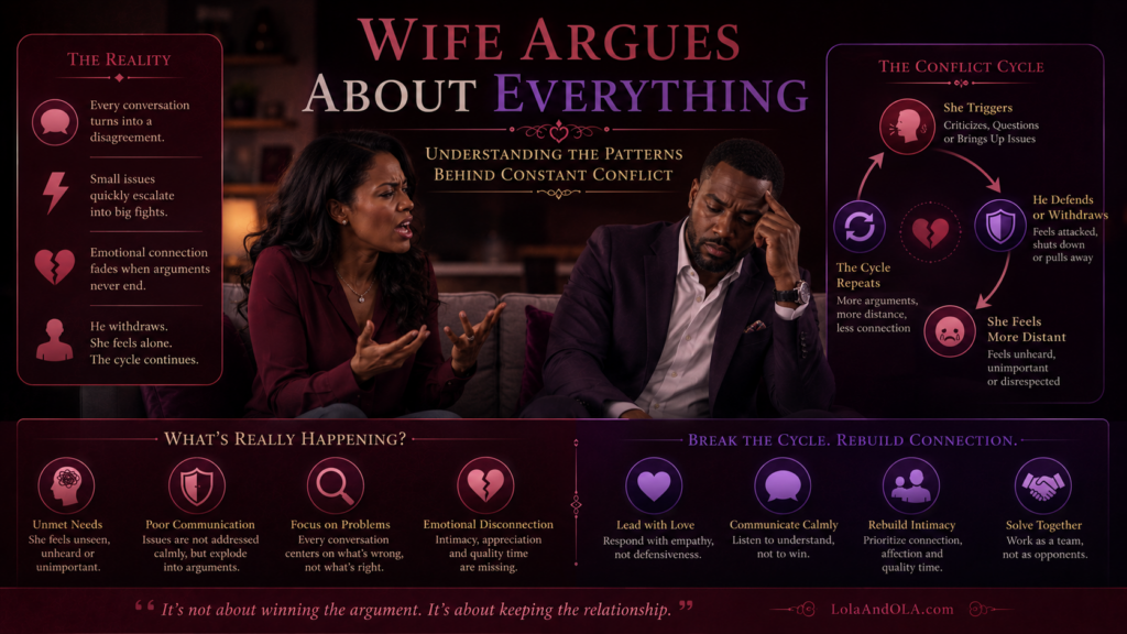 wife argues about everything