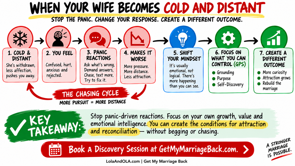 when your wife becomes cold and distant