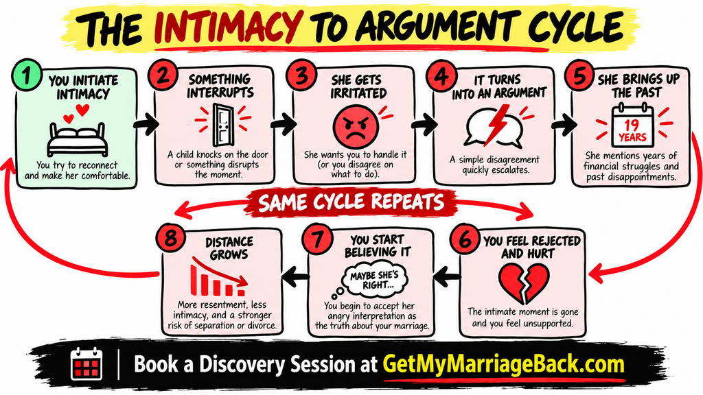 wife starts arguments during intimacy - the intimacy to argument cycle