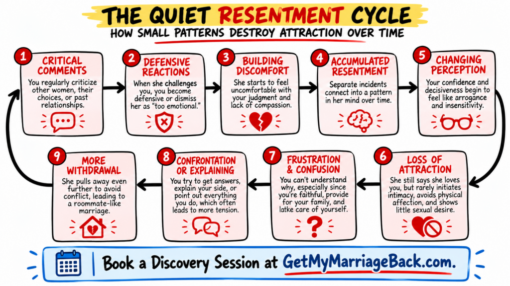 my wife loves me but is not sexually attracted to me - quiet resentment