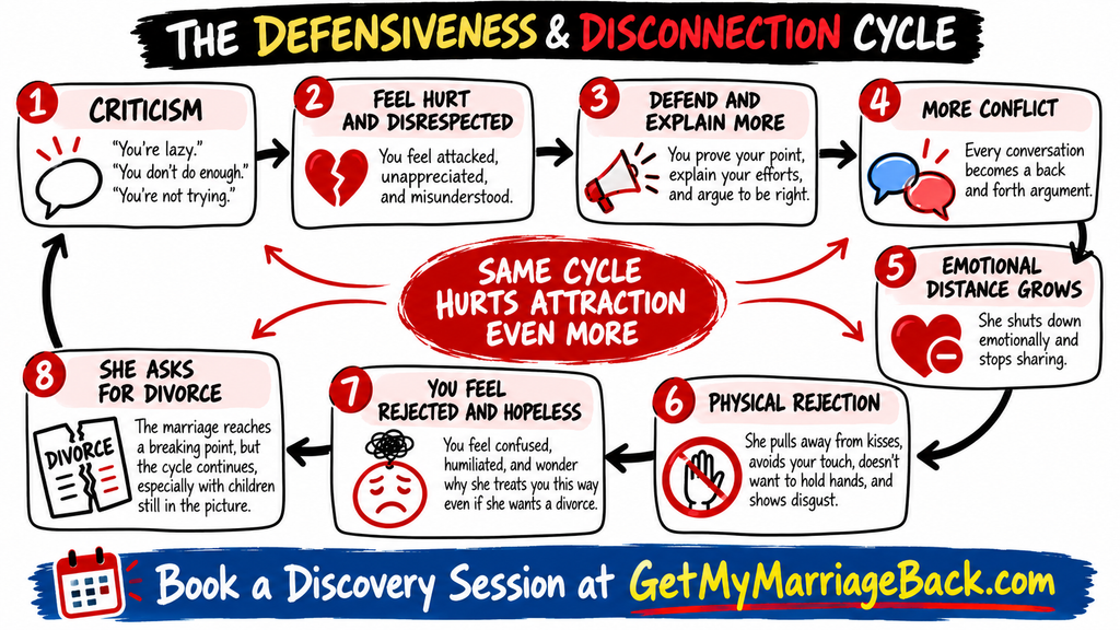 signs my wife is not sexually attracted to me - the defensiveness