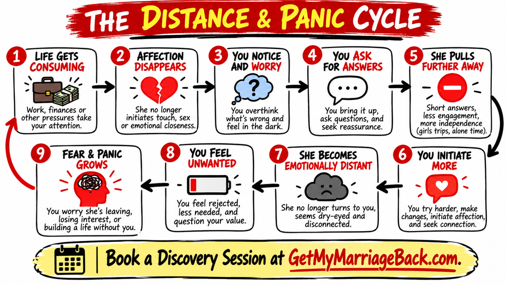 wife never initiates affection - the distance and panic cycle