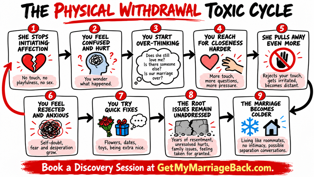 wife never initiates affection - stop asking your wife