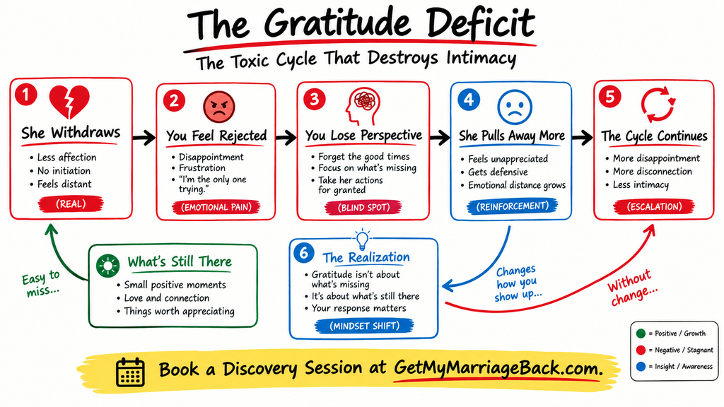 wife never initiates affection - the gratitude deficit