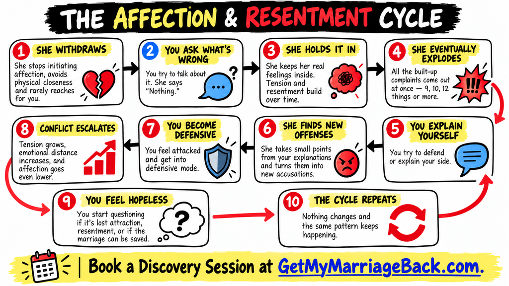 wife never initiates affection - the affection and resentment cycle