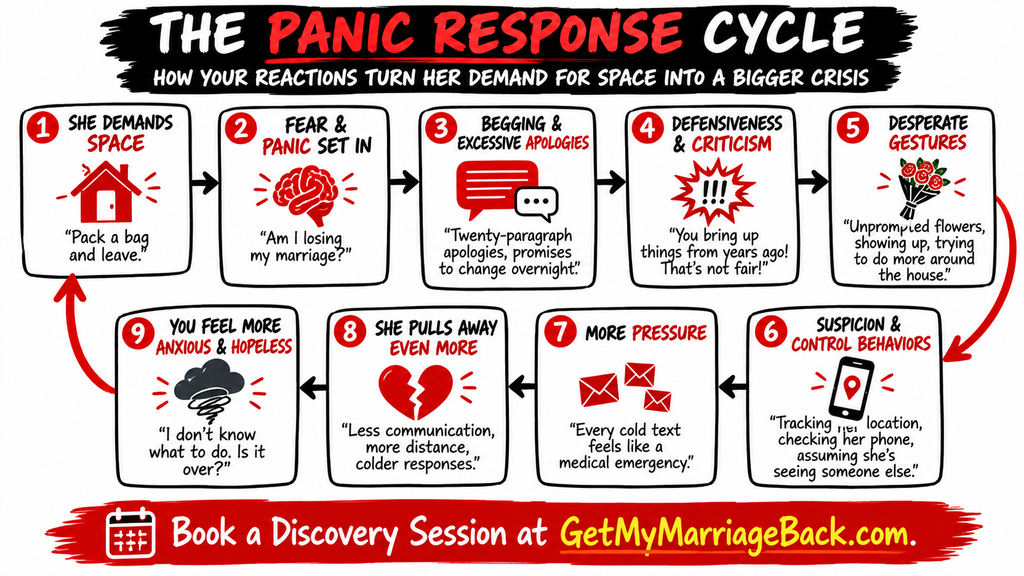 wife wants separation - the panic response cycle